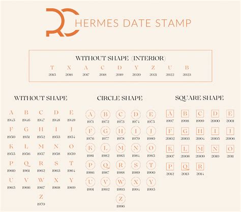 hermes gold hardware stamp|hermes handbag stamp date chart.